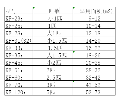 昌江空调维修