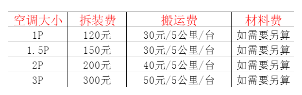 昌江空调移机及费用电话在哪里找